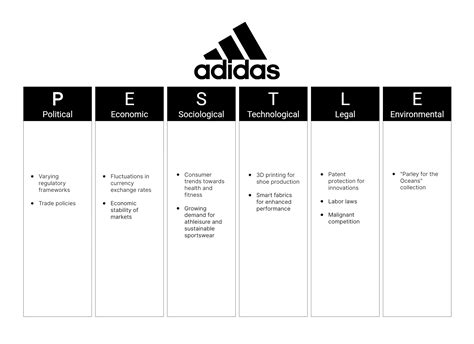 pestle analysis adidas